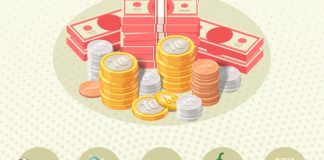 DISA RREGULLA TË ZEKATIT TË PASURISË